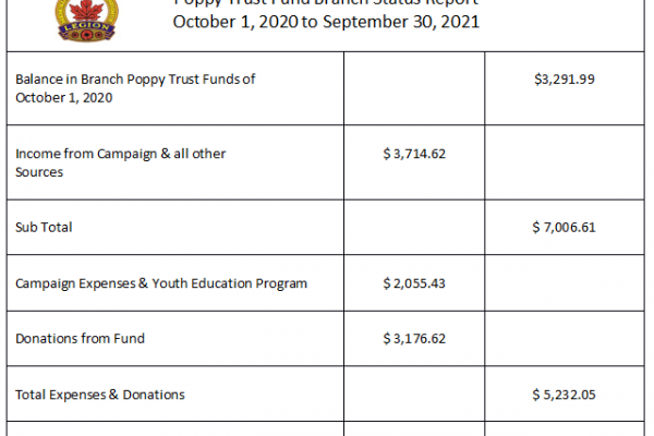 Poppy Balance Sheet