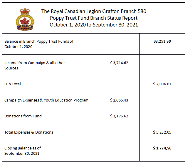 Poppy Balance Sheet