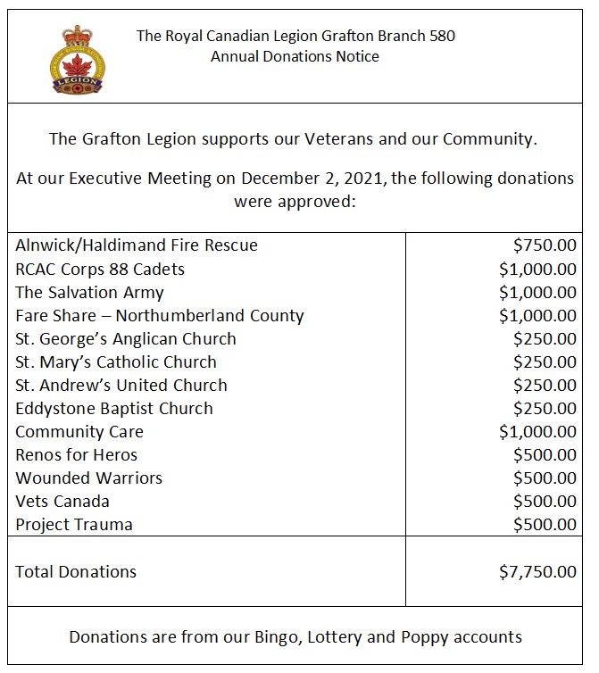 2021 Annual Donation List
